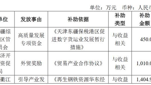 法甲公布2022-23赛季俱乐部财务报告，巴黎赤字1.098亿欧联赛最多